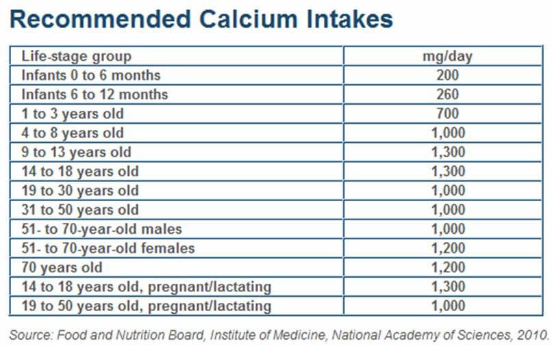 Power Up On Plant-Based Calcium - Sharon Palmer